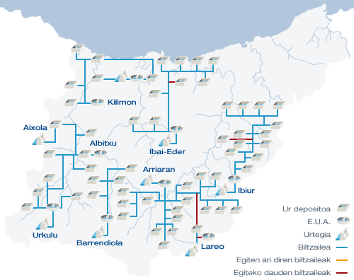 Mapa de abastecimiento